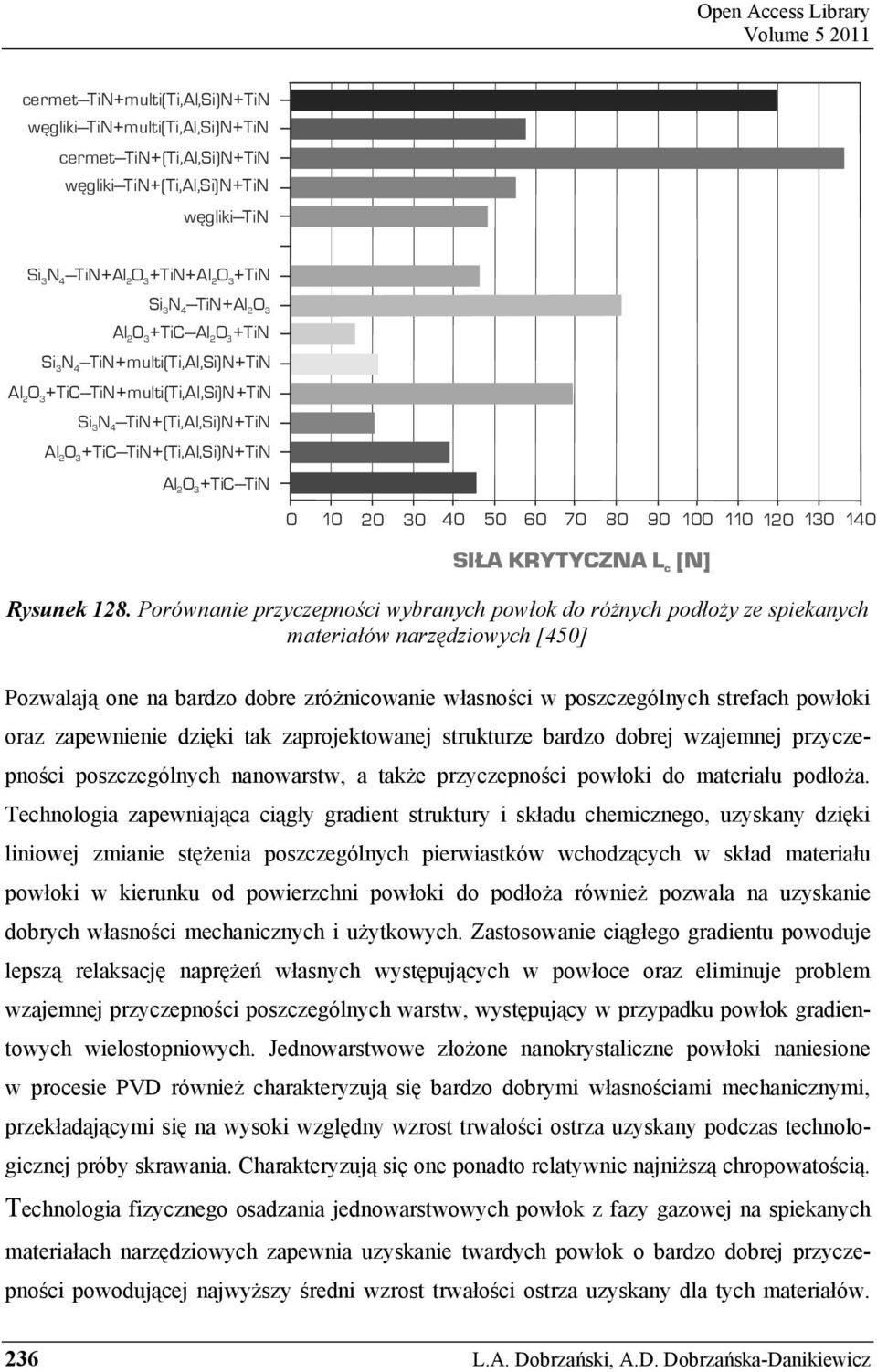 +TiC---TiN+(Ti,Al,Si)N+TiN 2 3 Al O +TiC---TiN 2 3 0 10 20 30 40 50 60 70 80 90 100 110 120 130 140 SIŁA KRYTYCZNA L [N] c Rysunek 128.