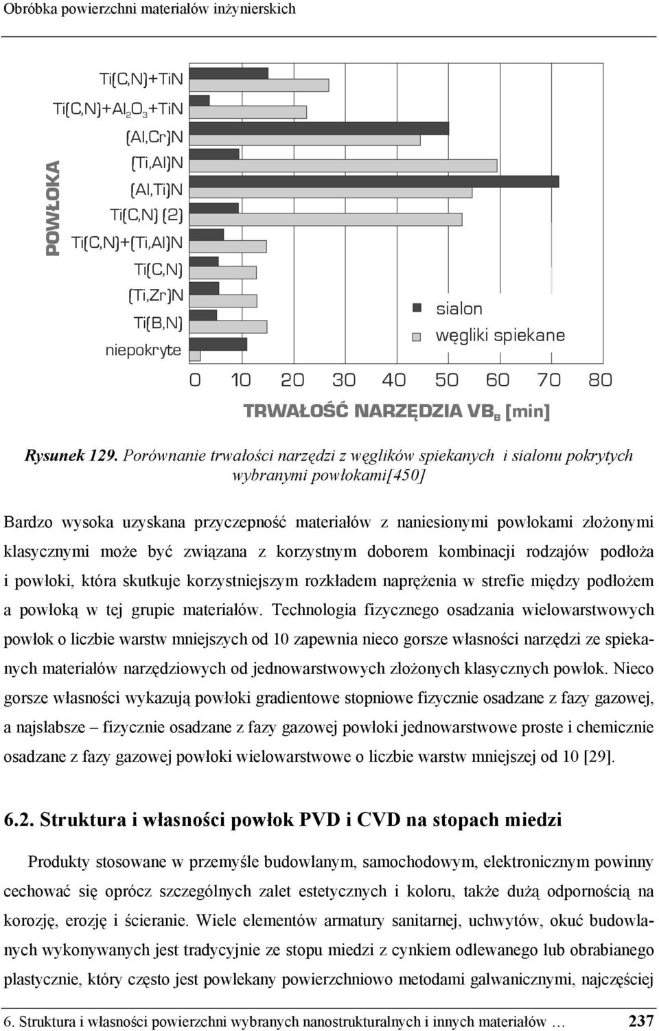 Porównanie trwałości narzędzi z węglików spiekanych i sialonu pokrytych wybranymi powłokami[450] Bardzo wysoka uzyskana przyczepność materiałów z naniesionymi powłokami złożonymi klasycznymi może być