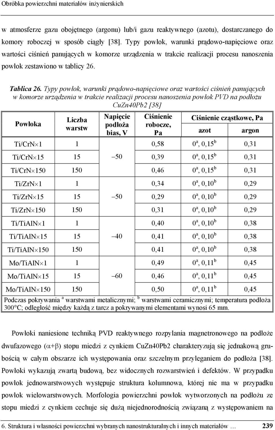 Typy powłok, warunki prądowo-napięciowe oraz wartości ciśnień panujących w komorze urządzenia w trakcie realizacji procesu nanoszenia powłok PVD na podłożu CuZn40Pb2 [38] Powłoka Liczba warstw