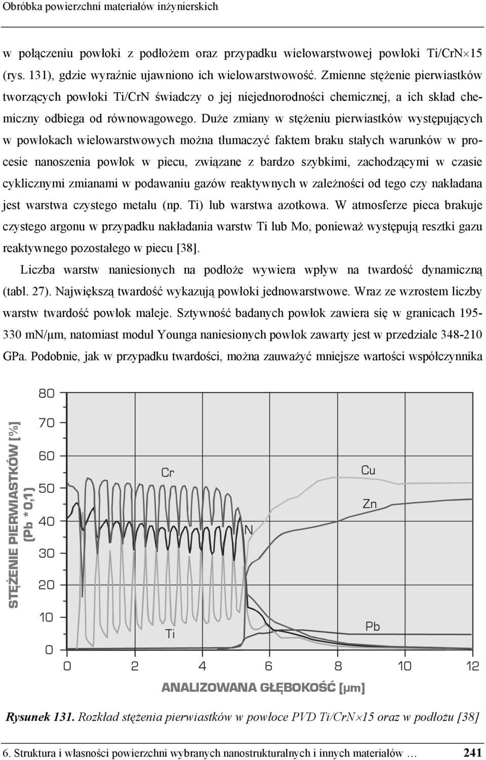 Duże zmiany w stężeniu pierwiastków występujących w powłokach wielowarstwowych można tłumaczyć faktem braku stałych warunków w procesie nanoszenia powłok w piecu, związane z bardzo szybkimi,