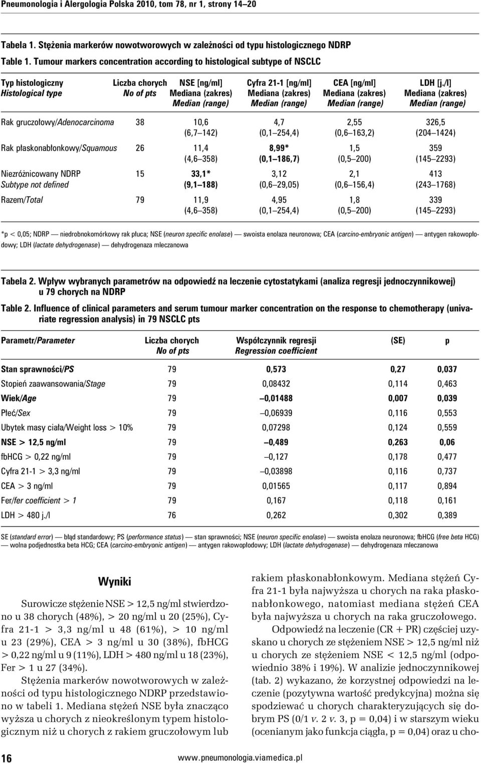 /l] Histological type Mediana (zakres) Mediana (zakres) Mediana (zakres) Mediana (zakres) Median (range) Median (range) Median (range) Median (range) Rak gruczołowy/adenocarcinoma 38 10,6 4,7 2,55