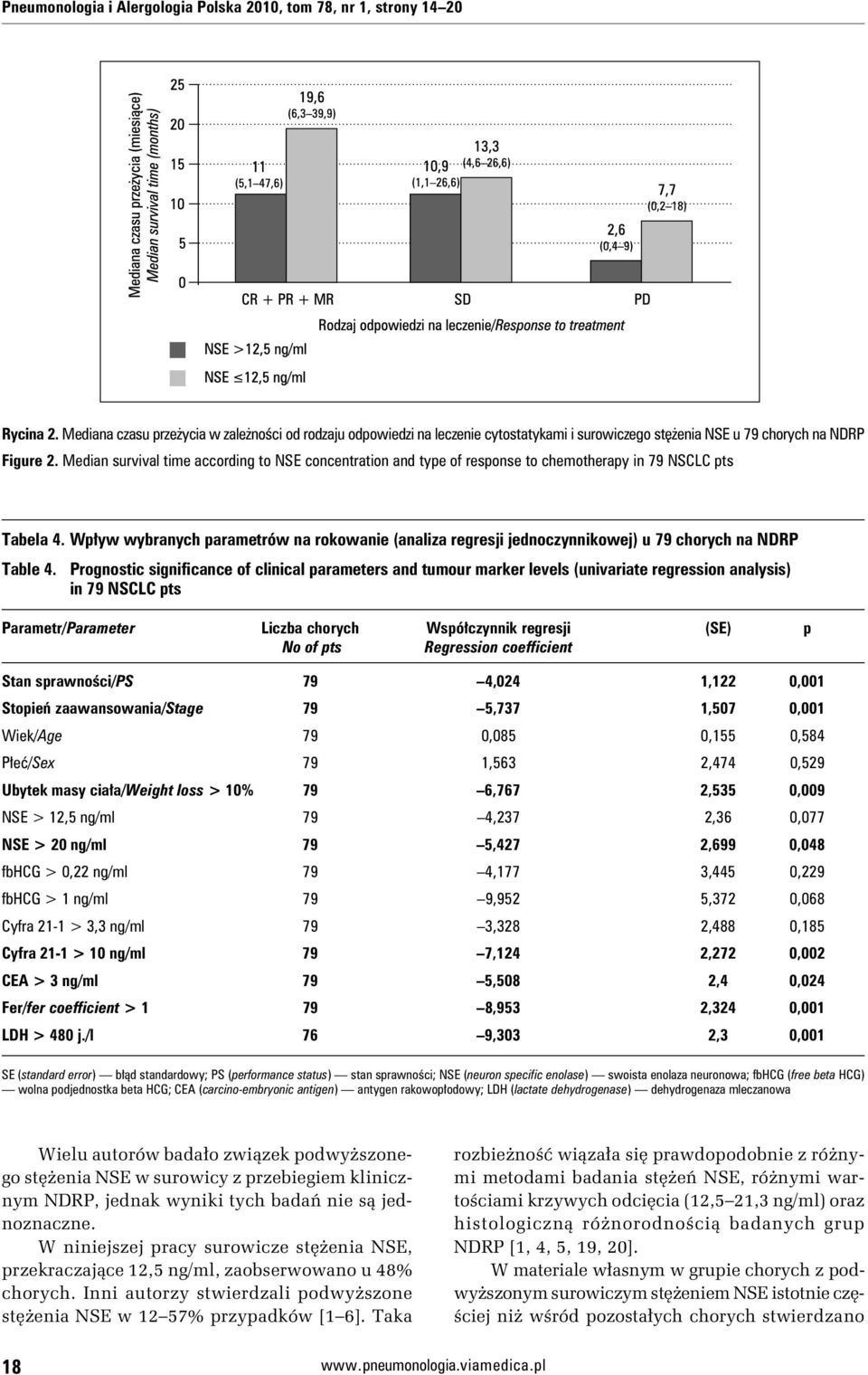 Median survival time according to NSE concentration and type of response to chemotherapy in 79 NSCLC pts Tabela 4.