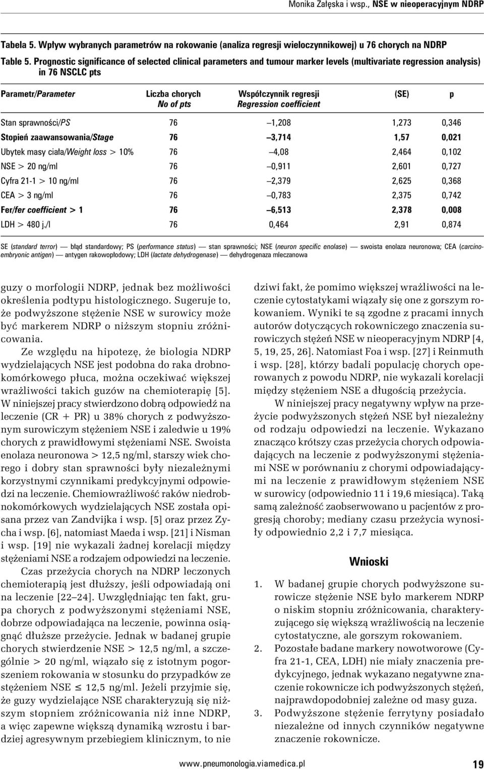 76 3,714 1,57 0,021 Ubytek masy ciała/weight loss > 10% 76 4,08 2,464 0,102 NSE > 20 ng/ml 76 0,911 2,601 0,727 Cyfra 21-1 > 10 ng/ml 76 2,379 2,625 0,368 CEA > 3 ng/ml 76 0,783 2,375 0,742 Fer/fer
