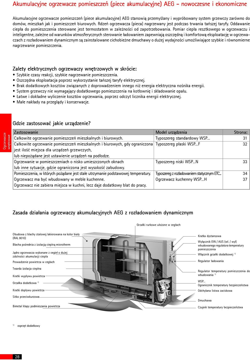 Oddawanie ciep³a do pomieszczenia sterowane jest termostatem w zale noœci od zapotrzebowania.