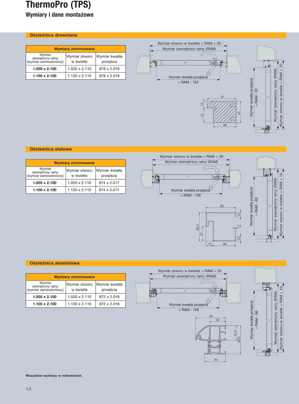 019 Wymiar światła przejścia = RAM - 122 Wymiar światła przejścia = RAM - 81 Wymiar zewnętrzny ramy (RAM) Wymiar otworu w świetle = RAM + 10 Ościeżnica stalowa Wymiar otworu w świetle = RAM + 20