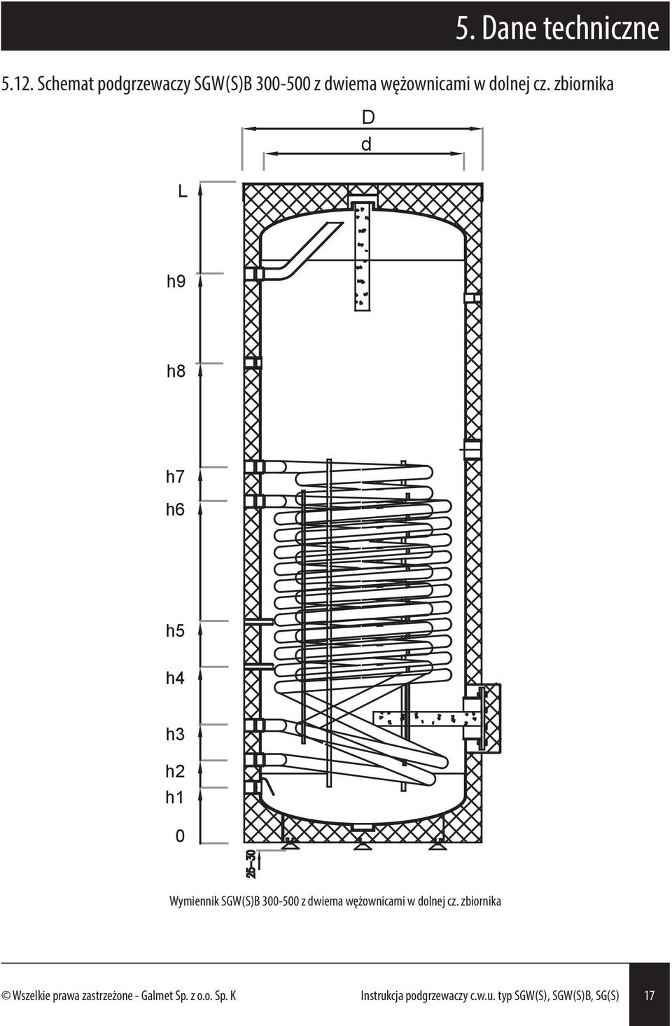 Dane techniczne L h9 h8 h7 h6 h5 h4 h3 h2 h1 0 Wymiennik SGW(S)B 300-500 z