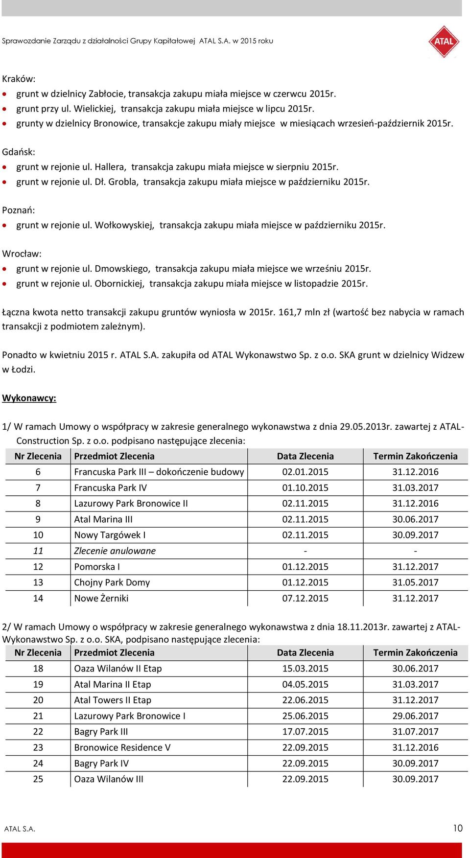 grunt w rejonie ul. Dł. Grobla, transakcja zakupu miała miejsce w październiku 2015r. Poznań: grunt w rejonie ul. Wołkowyskiej, transakcja zakupu miała miejsce w październiku 2015r.