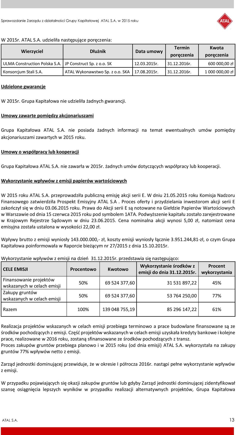 Umowy zawarte pomiędzy akcjonariuszami Grupa Kapitałowa ATAL S.A. nie posiada żadnych informacji na temat ewentualnych umów pomiędzy akcjonariuszami zawartych w 2015 roku.