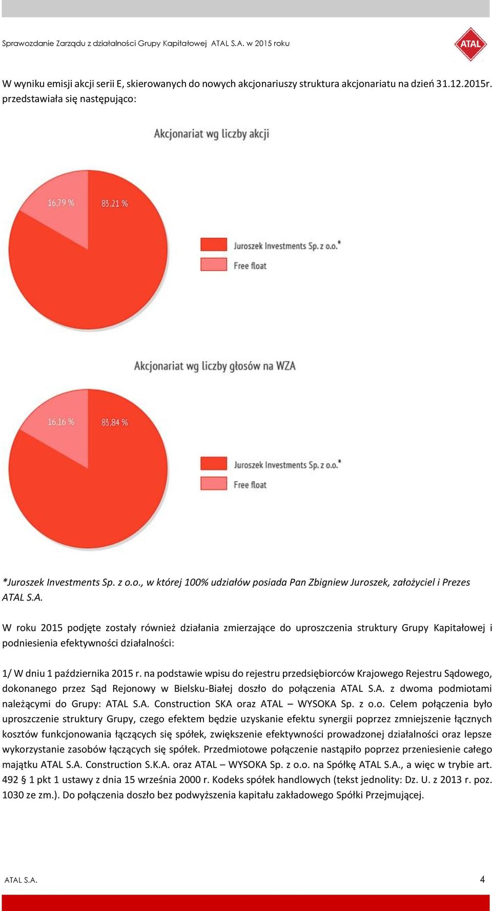 na podstawie wpisu do rejestru przedsiębiorców Krajowego Rejestru Sądowego, dokonanego przez Sąd Rejonowy w Bielsku-Białej doszło do połączenia ATAL S.A. z dwoma podmiotami należącymi do Grupy: ATAL S.