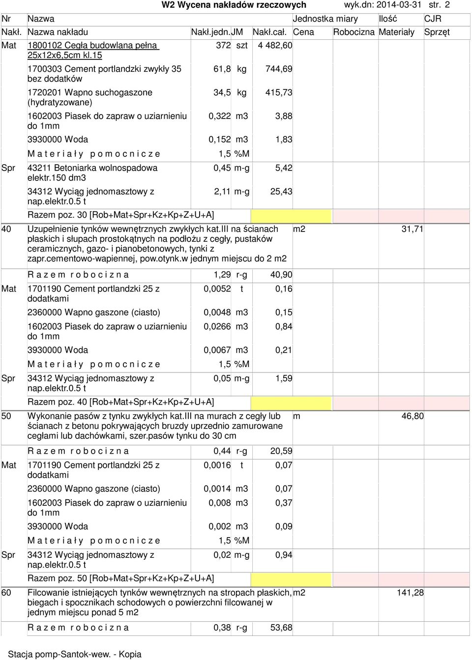 0,152 3 1,83 Spr 43211 Betoniarka wolnospadowa 0,45 -g 5,42 elektr.150 d3 34312 Wyciąg jednoaowy z nap.elektr.0.5 t Raze poz.