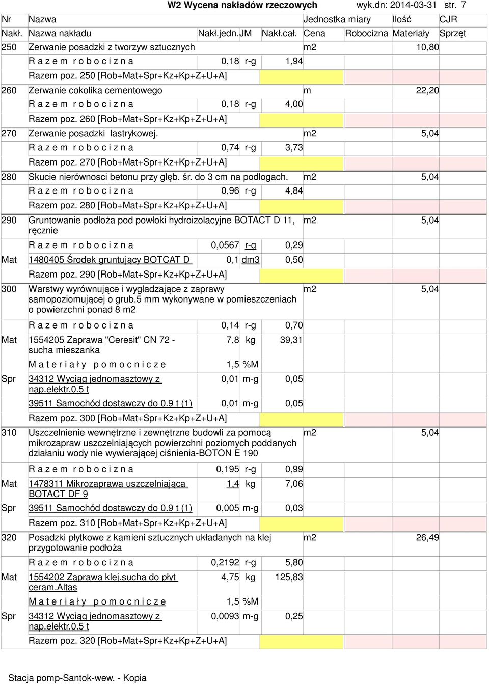 5,04 R a z e r o b o c i z n a 0,74 r-g 3,73 Raze poz. 270 [Rob+Mat+Spr+Kz+Kp+Z+U+A] 280 Skucie nierównosci betonu przy głęb. śr. do 3 c na podłogach.