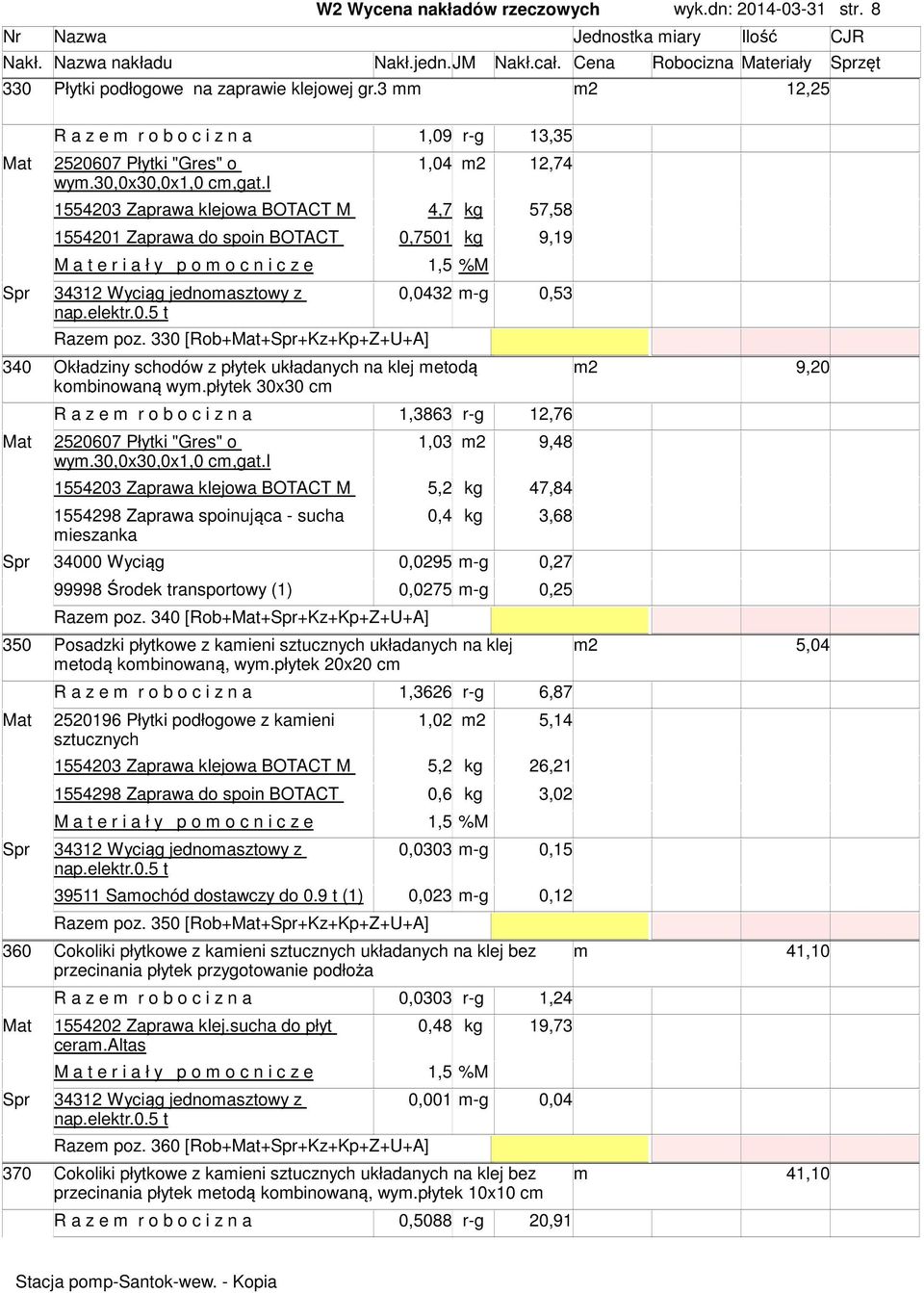 i 1554203 Zaprawa klejowa BOTACT M 4,7 kg 57,58 1554201 Zaprawa do spoin BOTACT 0,7501 kg 9,19 Spr 34312 Wyciąg jednoaowy z 0,0432 -g 0,53 nap.elektr.0.5 t Raze poz.