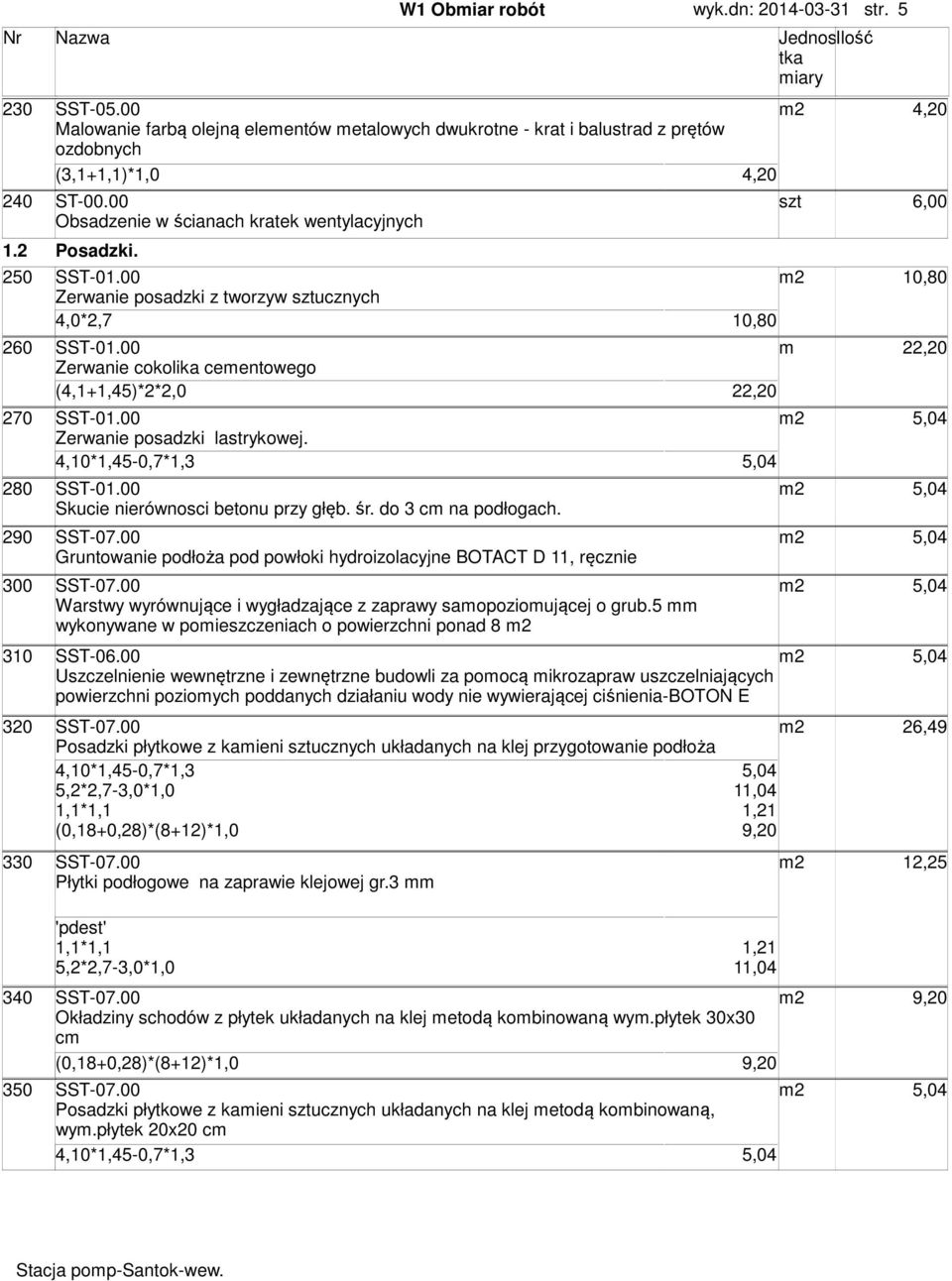 250 SST-01.00 10,80 Zerwanie posadzki z tworzyw ucznych 4,0*2,7 10,80 260 SST-01.00 22,20 Zerwanie cokolika ceentowego (4,1+1,45)*2*2,0 22,20 270 SST-01.00 5,04 Zerwanie posadzki lastrykowej.