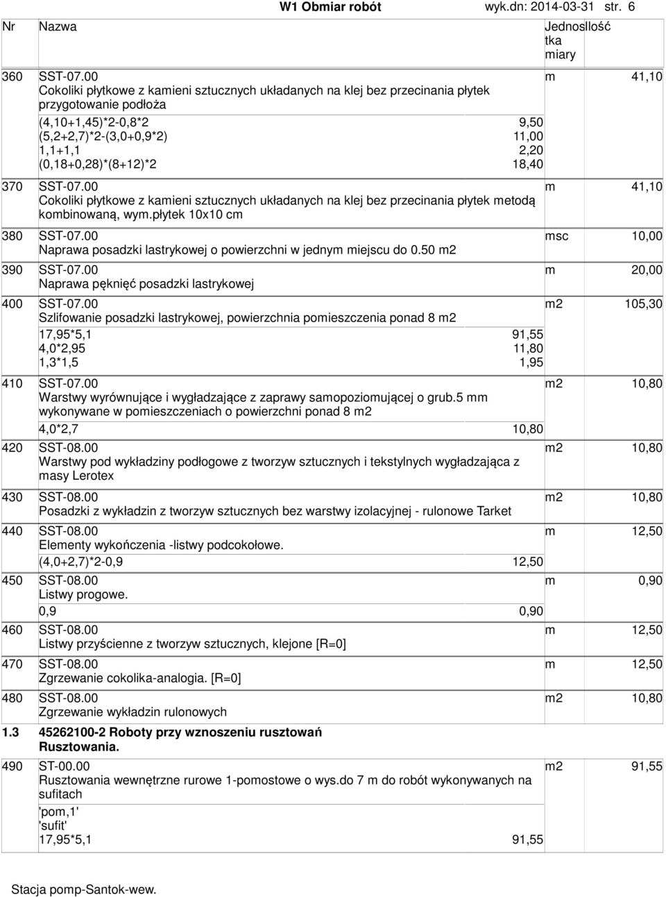 370 SST-07.00 41,10 Cokoliki płytkowe z kaieni ucznych układanych na klej bez przecinania płytek etodą kobinowaną, wy.płytek 10x10 c 380 SST-07.