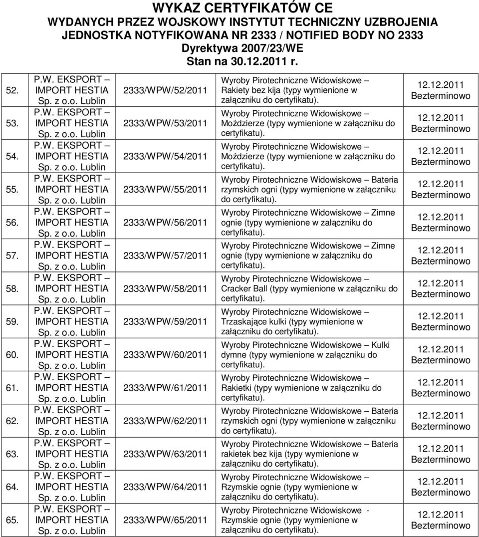 2333/WPW/63/2011 2333/WPW/64/2011 2333/WPW/65/2011 Rakiety bez kija (typy wymienione w załączniku do Moździerze (typy wymienione w załączniku do Moździerze (typy wymienione w załączniku do Bateria