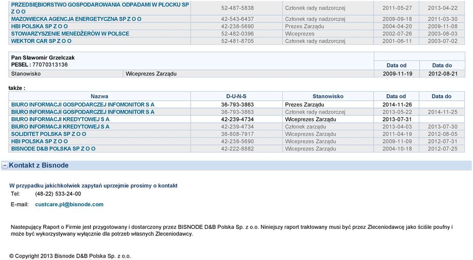 52-481-8705 Członek rady nadzorczej 2001-06-11 2003-07-02 Pan Sławomir Grzelczak PESEL : 77070313136 Data od Data do Stanowisko Wiceprezes Zarządu 2009-11-19 2012-08-21 także : Nazwa D-U-N-S