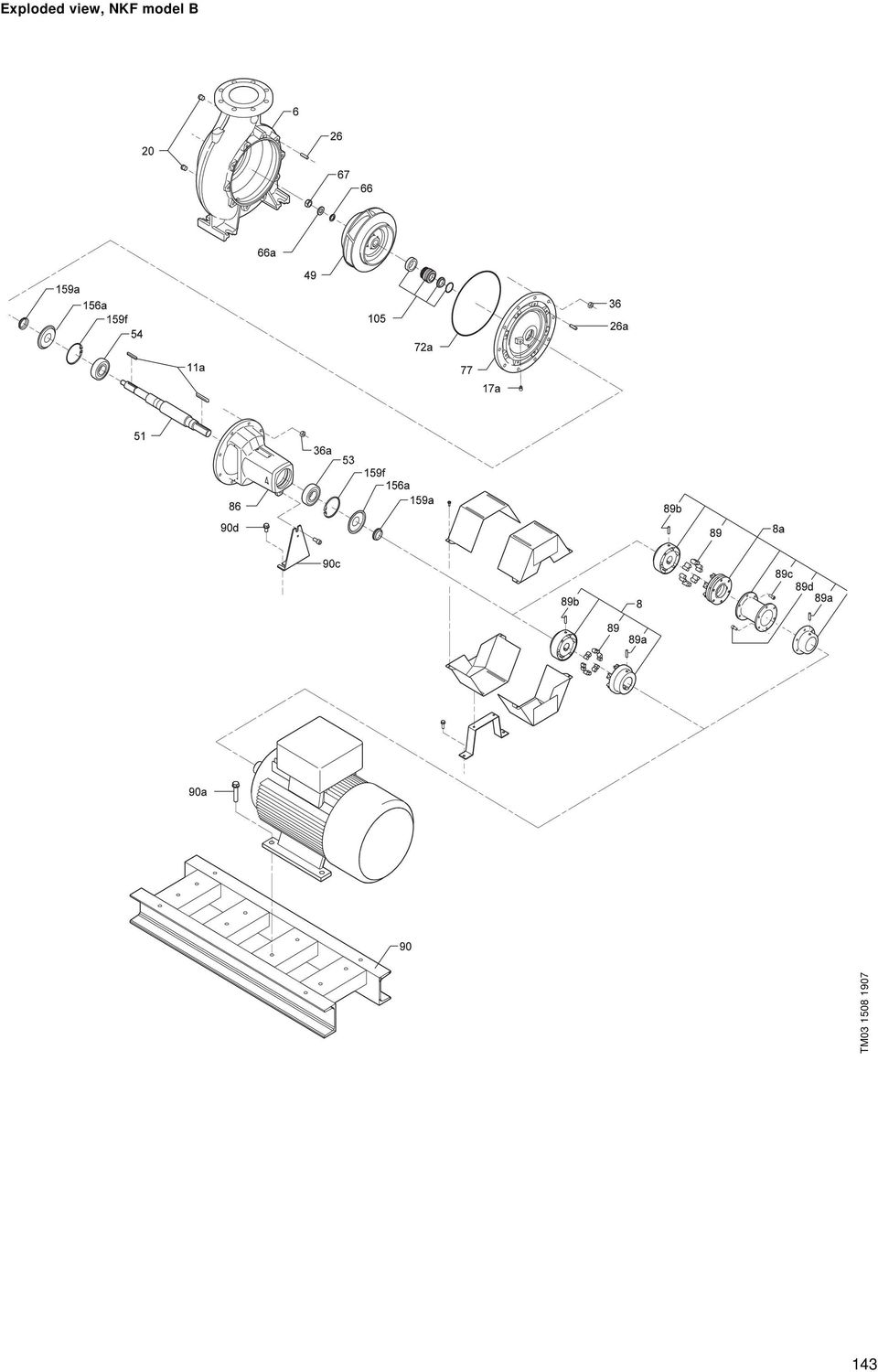 model B