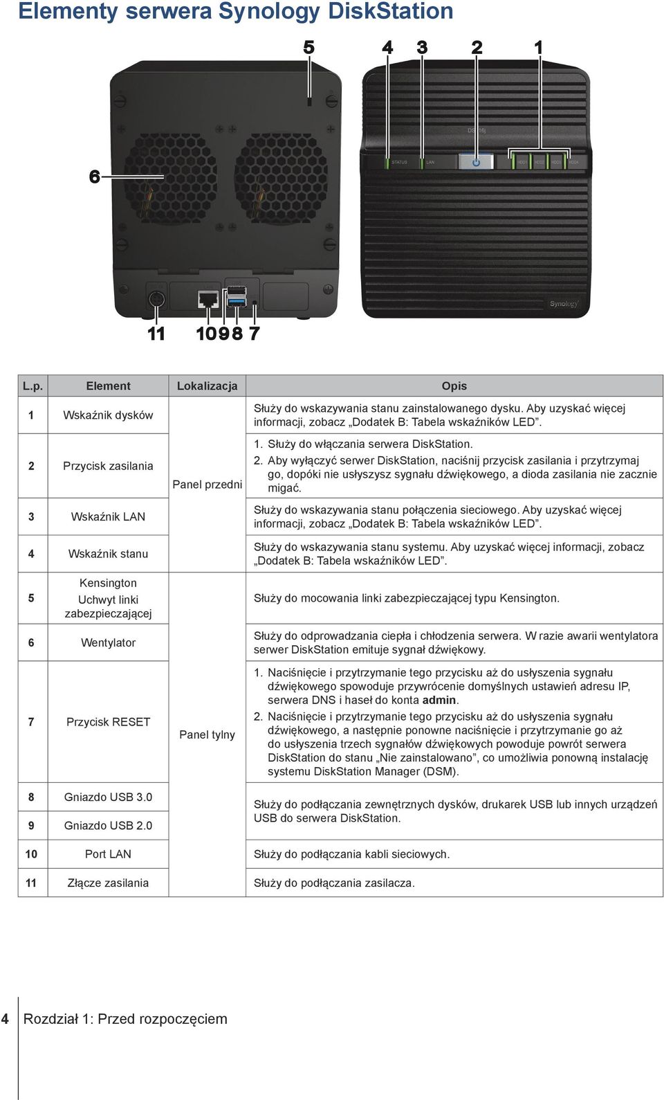 0 9 Gniazdo USB 2.0 Panel przedni Panel tylny Służy do wskazywania stanu zainstalowanego dysku. Aby uzyskać więcej informacji, zobacz Dodatek B: Tabela wskaźników LED. 1.