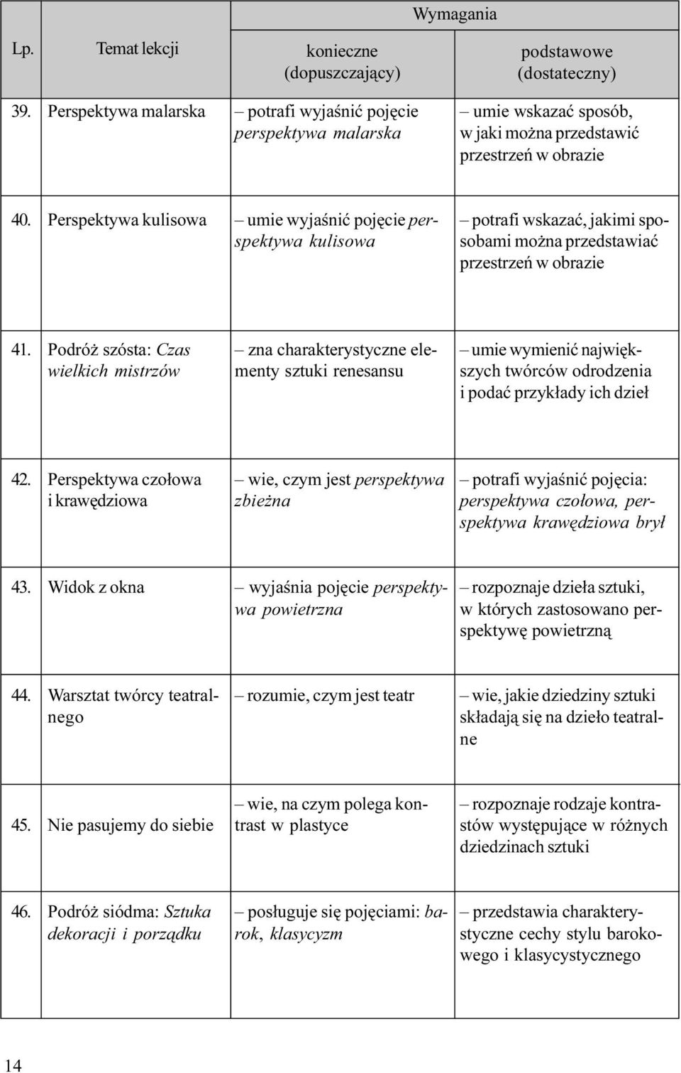 Perspektywa kulisowa umie wyjaœniæ pojêcie perspektywa kulisowa potrafi wskazaæ, jakimi sposobami mo na przedstawiaæ przestrzeñ w obrazie 41.