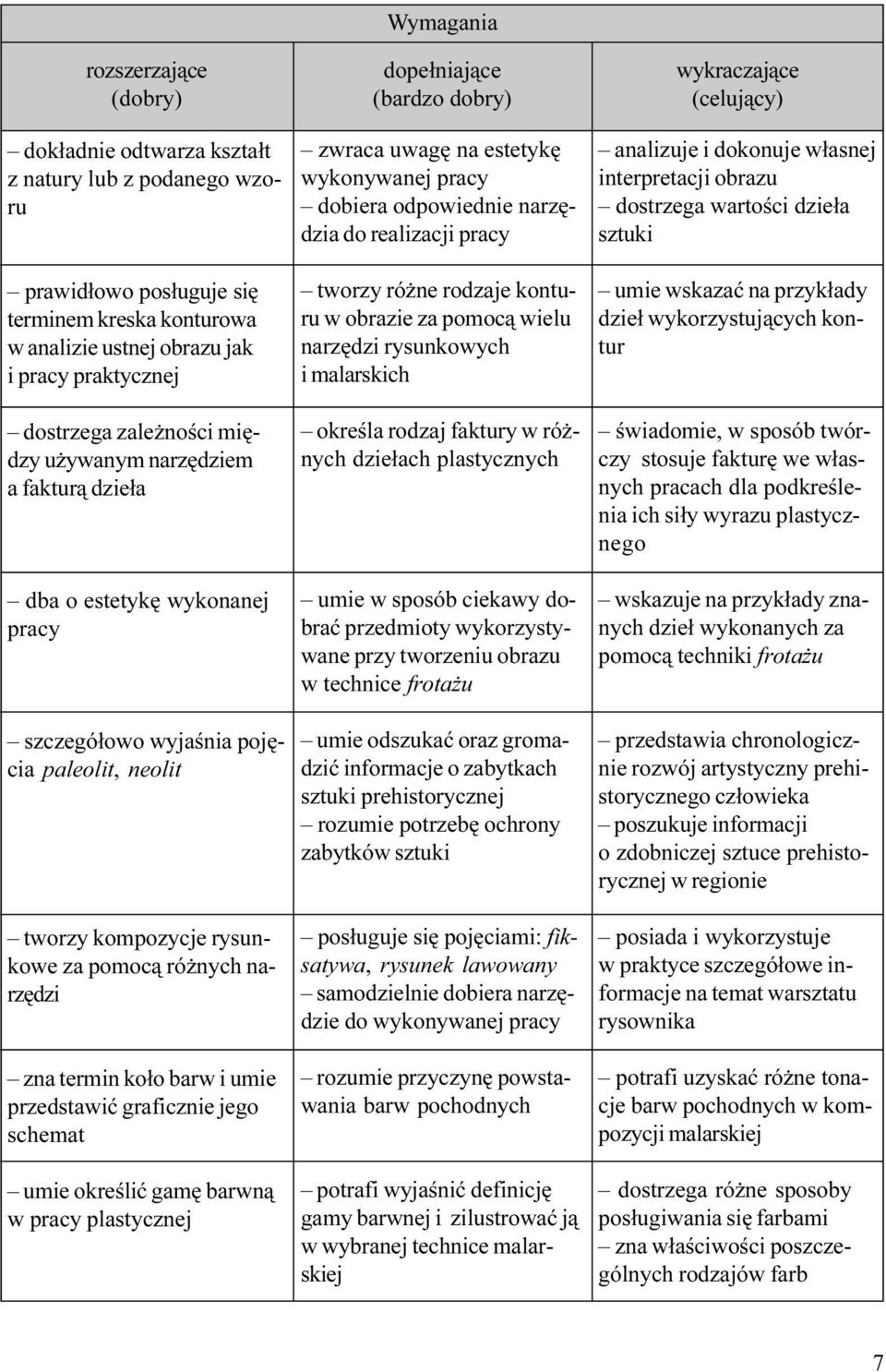 umie przedstawiæ graficznie jego schemat umie okreœliæ gamê barwn¹ w pracy plastycznej Wymagania dope³niaj¹ce (bardzo dobry) zwraca uwagê na estetykê wykonywanej pracy dobiera odpowiednie narzêdzia