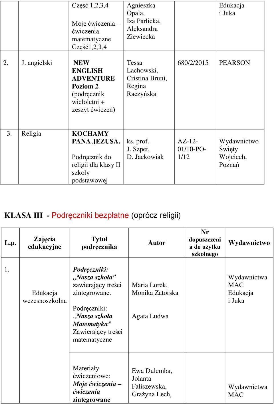 Religia KOCHAMY PANA JEZUSA. Podręcznik do religii dla klasy II szkoły podstawowej ks. prof. J. Szpet, D.