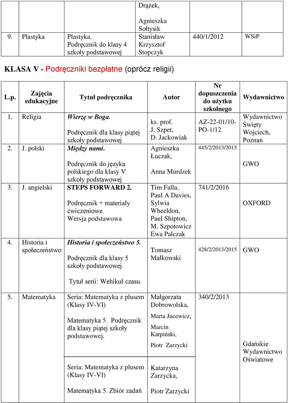 Wersja podstawowa Historia i społeczeństwo 5. Podręcznik dla klasy 5. Tytuł serii: Wehikuł czasu. ks. prof. J. Szpet, D.