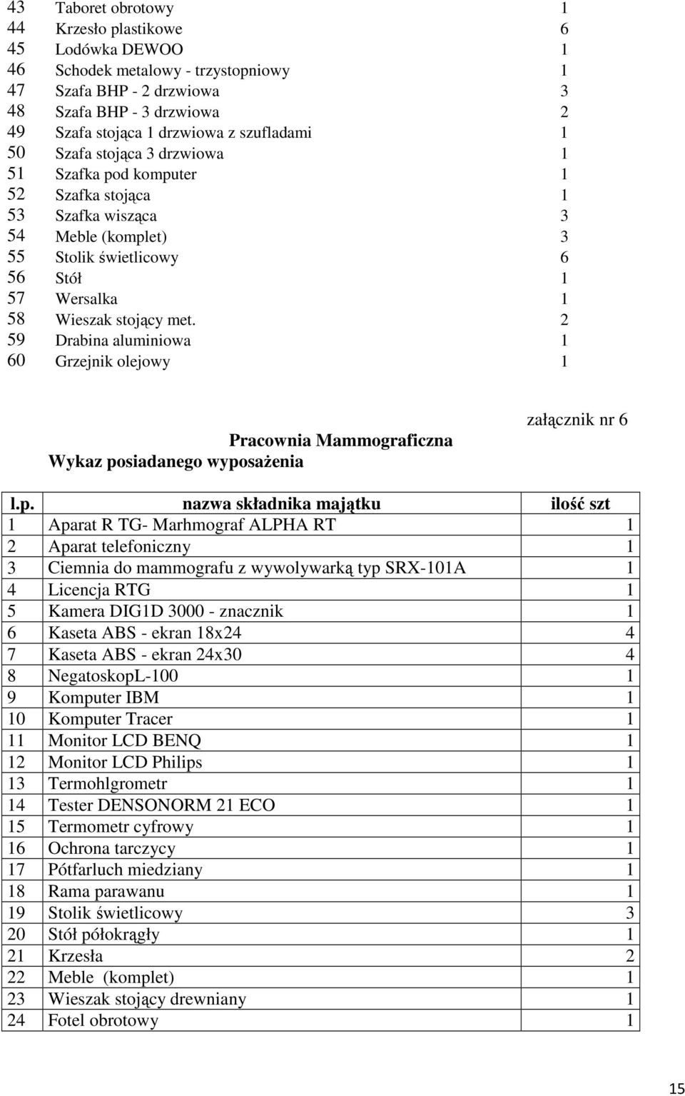 2 59 Drabina aluminiowa 1 60 Grzejnik olejowy 1 Pracownia Mammograficzna Wykaz po