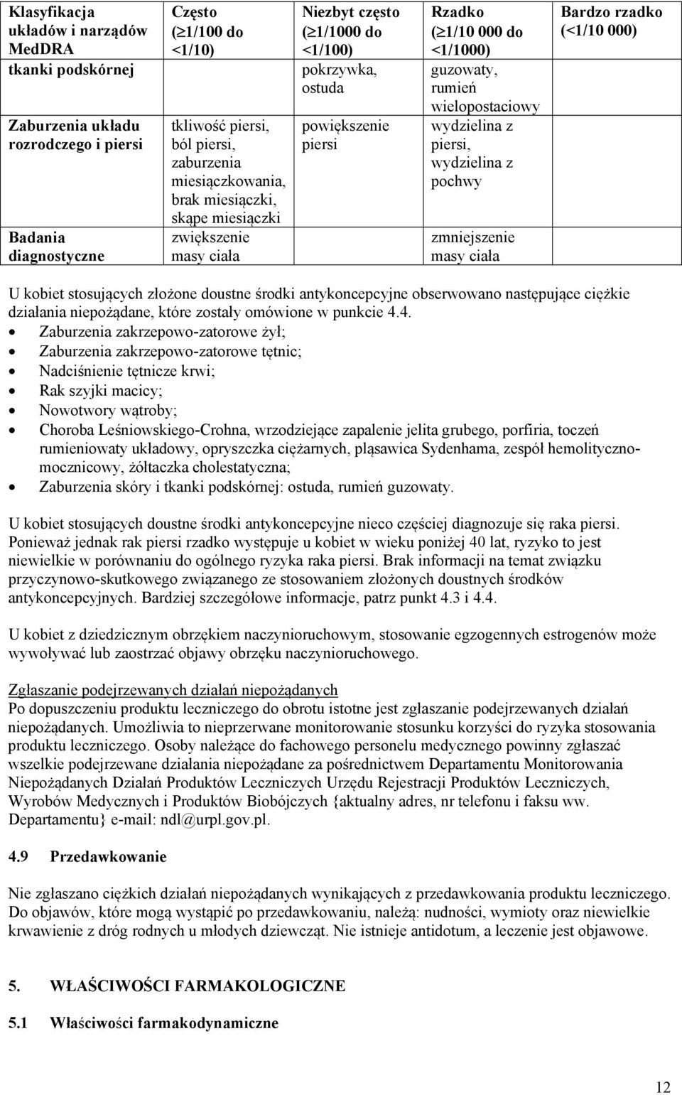 wydzielina z piersi, wydzielina z pochwy zmniejszenie masy ciała Bardzo rzadko (<1/10 000) U kobiet stosujących złożone doustne środki antykoncepcyjne obserwowano następujące ciężkie działania