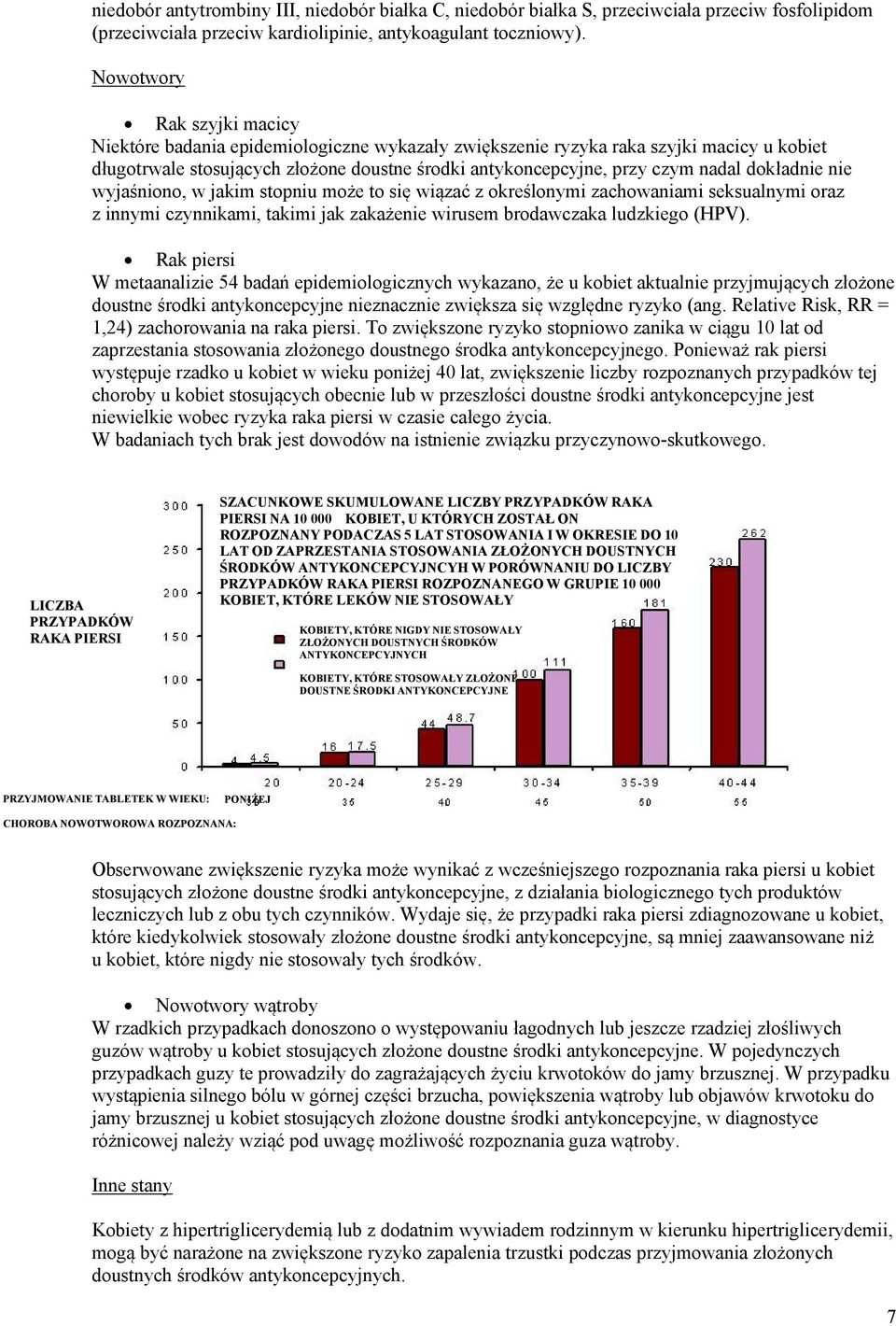 dokładnie nie wyjaśniono, w jakim stopniu może to się wiązać z określonymi zachowaniami seksualnymi oraz z innymi czynnikami, takimi jak zakażenie wirusem brodawczaka ludzkiego (HPV).