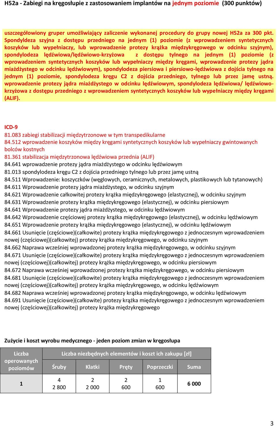 spondylodeza lędźwiowa/lędźwiowo-krzyżowa z dostępu tylnego na jednym (1) poziomie (z wprowadzeniem syntetycznych koszyków lub wypełniaczy między kręgami, wprowadzenie protezy jądra miażdżystego w