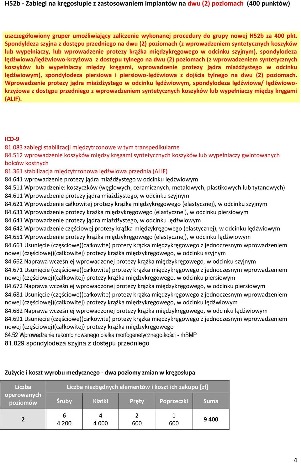 lędźwiowa/lędźwiowo-krzyżowa z dostępu tylnego na dwu () poziomach (z wprowadzeniem syntetycznych koszyków lub wypełniaczy między kręgami, wprowadzenie protezy jądra miażdżystego w odcinku