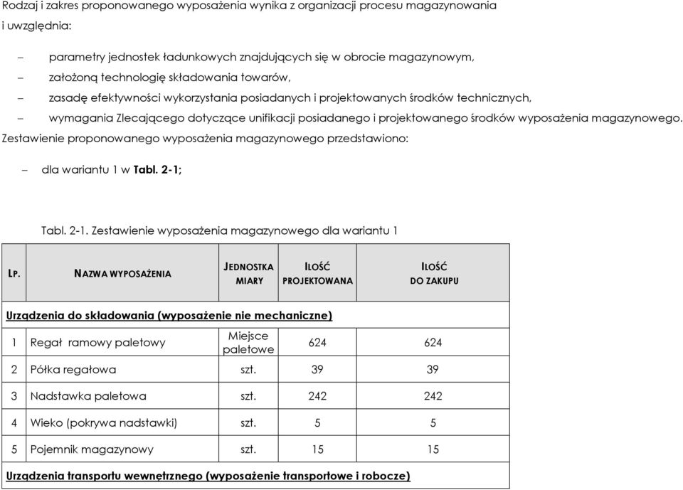 magazynowego. Zestawienie proponowanego wyposażenia magazynowego przedstawiono: dla wariantu 1 w Tabl. 2-1; Tabl. 2-1. Zestawienie wyposażenia magazynowego dla wariantu 1 LP.