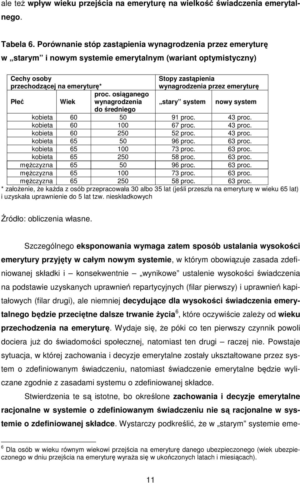 emeryturę Płeć Wiek proc. osiąganego wynagrodzenia stary system nowy system do średniego kobieta 60 50 91 proc. 43 proc. kobieta 60 100 67 proc. 43 proc. kobieta 60 250 52 proc. 43 proc. kobieta 65 50 96 proc.