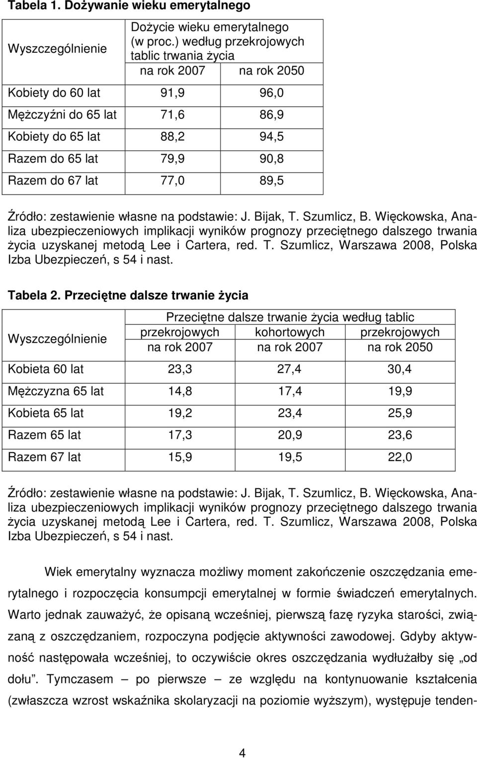 77,0 89,5 Źródło: zestawienie własne na podstawie: J. Bijak, T. Szumlicz, B.