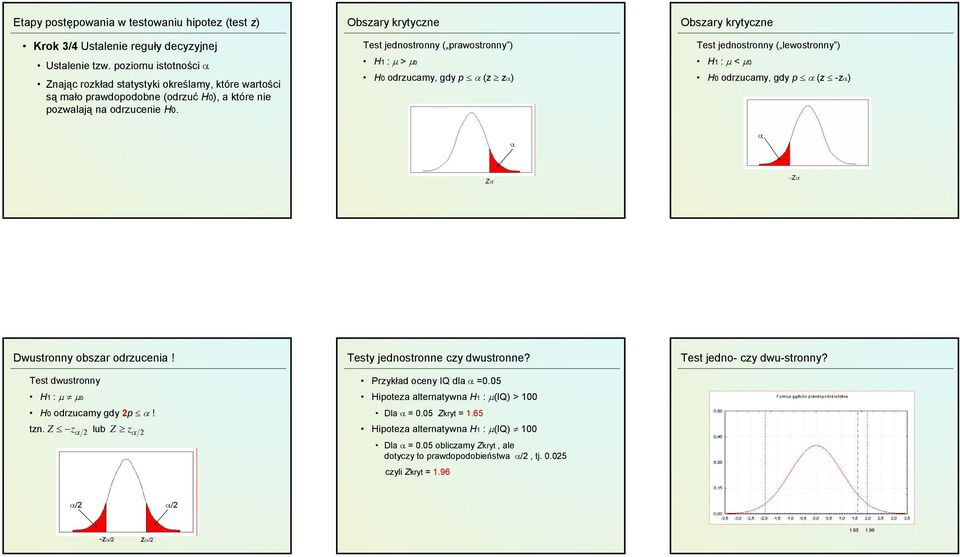 Obszary krytyczne Test jednostronny ( prawostronny ) H1 : µ > µ0 H0 odrzucamy, gdy p α (z zα) Obszary krytyczne Test jednostronny ( lewostronny ) H1 : µ < µ0 H0 odrzucamy, gdy p α (z -zα) α α α Zα Zα