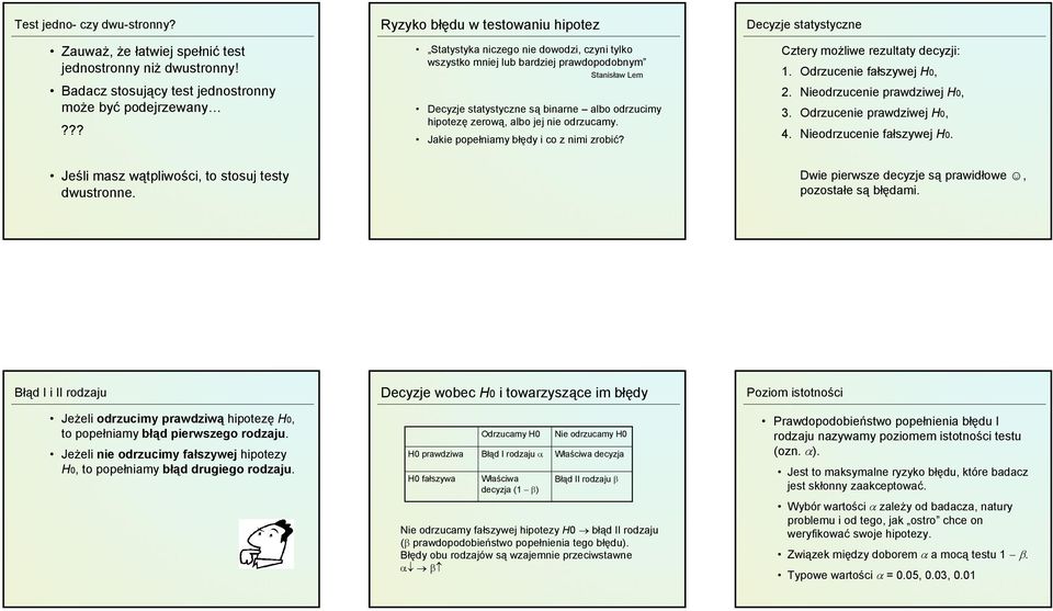 zerową, albo jej nie odrzucamy. Jakie popełniamy błędy i co z nimi zrobić? Decyzje statystyczne Cztery możliwe rezultaty decyzji: 1. Odrzucenie fałszywej H0, 2. Nieodrzucenie prawdziwej H0, 3.
