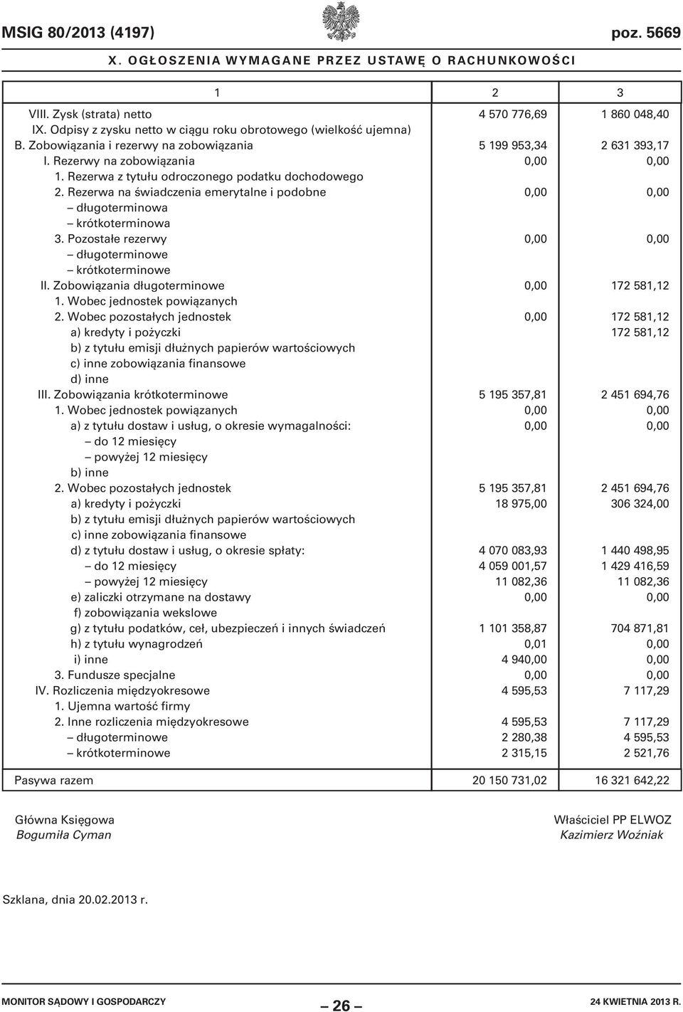 Zobowiązania długoterminowe 1. Wobec jednostek powiązanych 2.