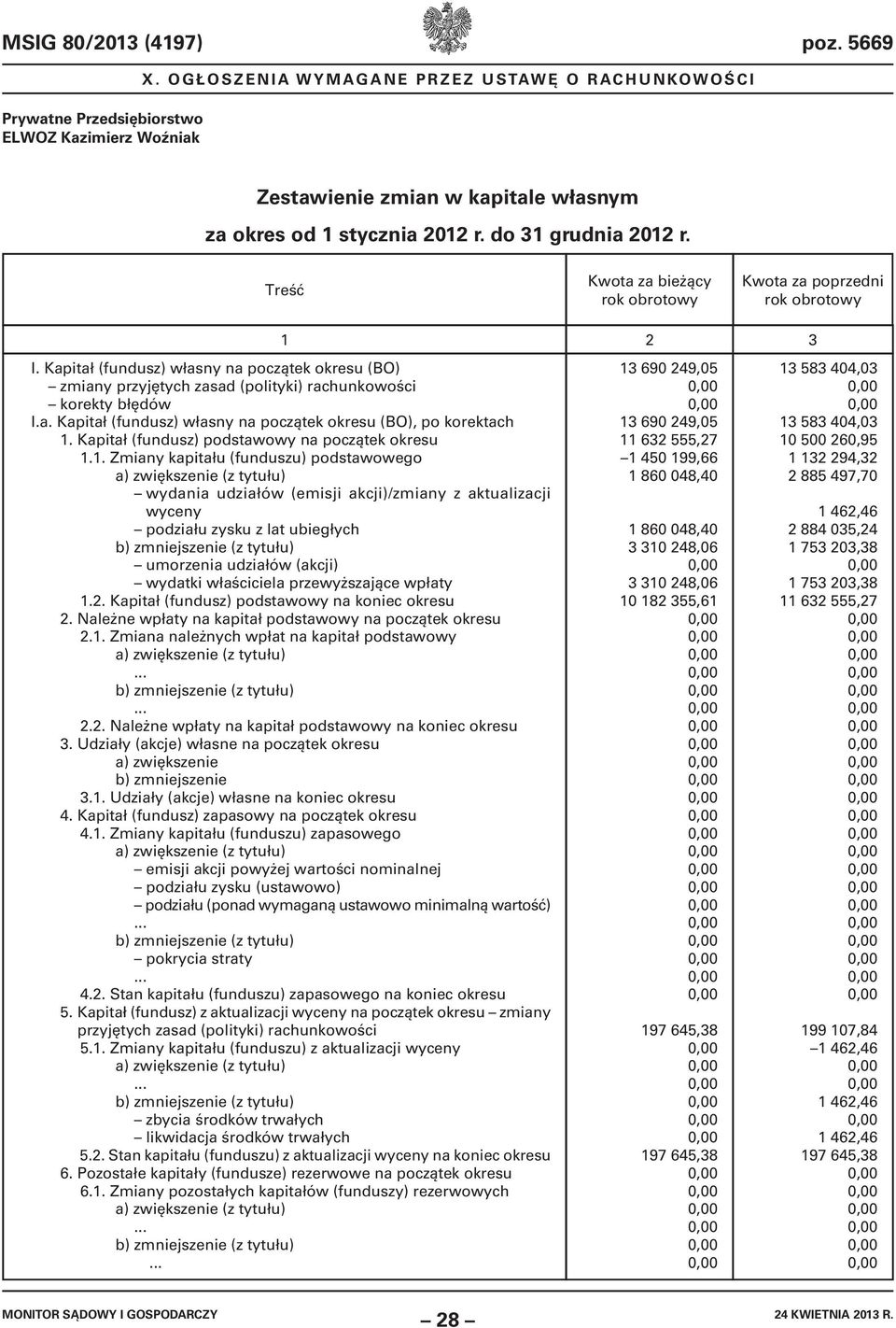 Kapitał (fundusz) podstawowy na początek okresu 1.