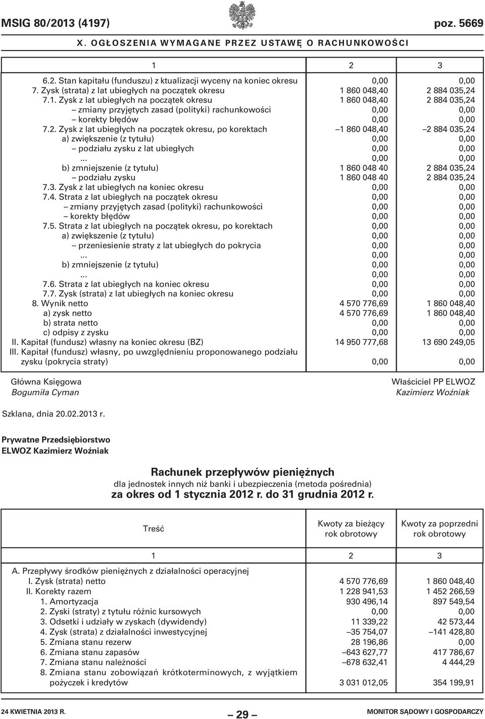 Zysk z lat ubiegłych na początek okresu, po korektach podziału zysku z lat ubiegłych podziału zysku 7.3. Zysk z lat ubiegłych na koniec okresu 7.4.