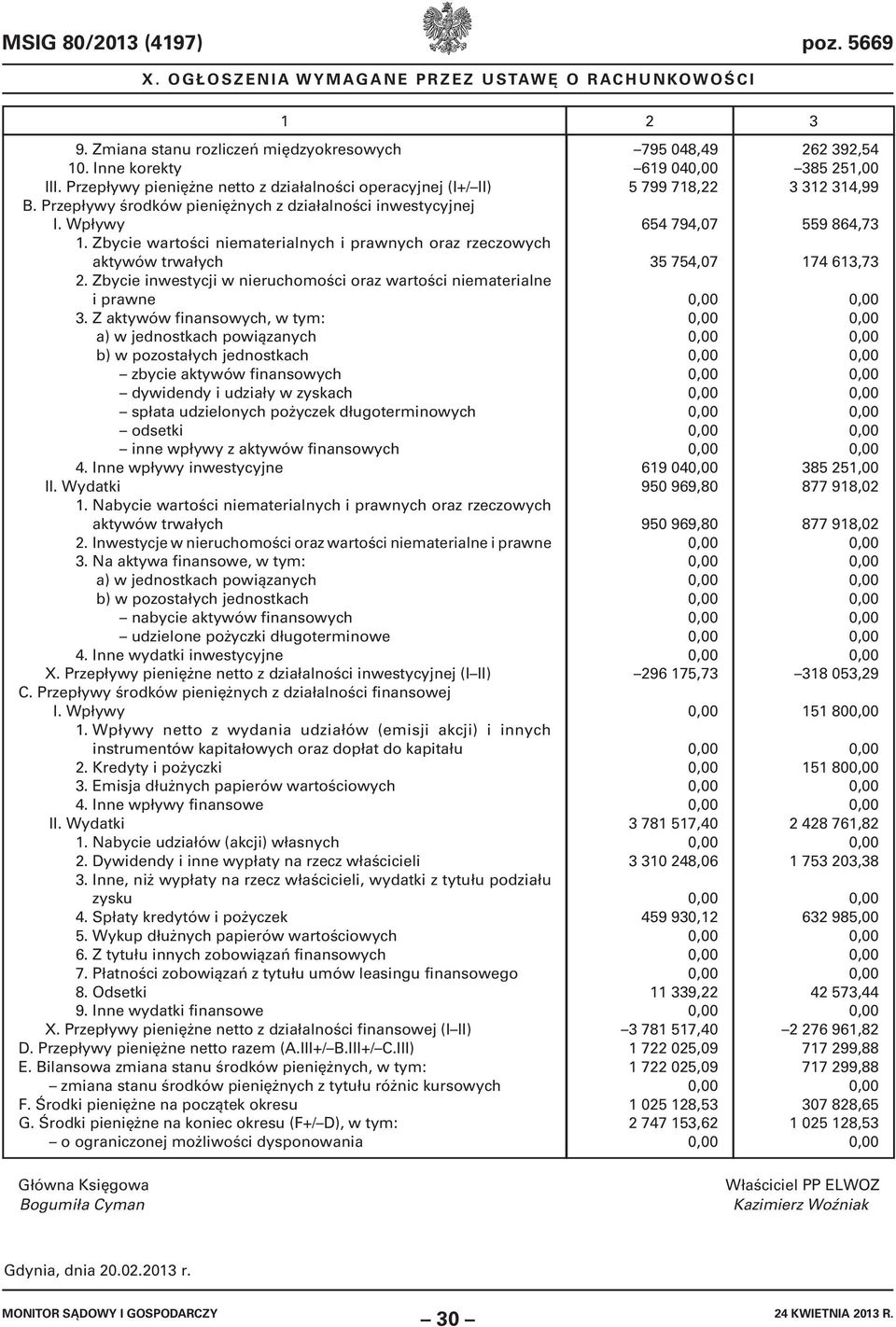 Z aktywów finansowych, w tym: a) w jednostkach powiązanych b) w pozostałych jednostkach zbycie aktywów finansowych dywidendy i udziały w zyskach spłata udzielonych pożyczek długoterminowych odsetki