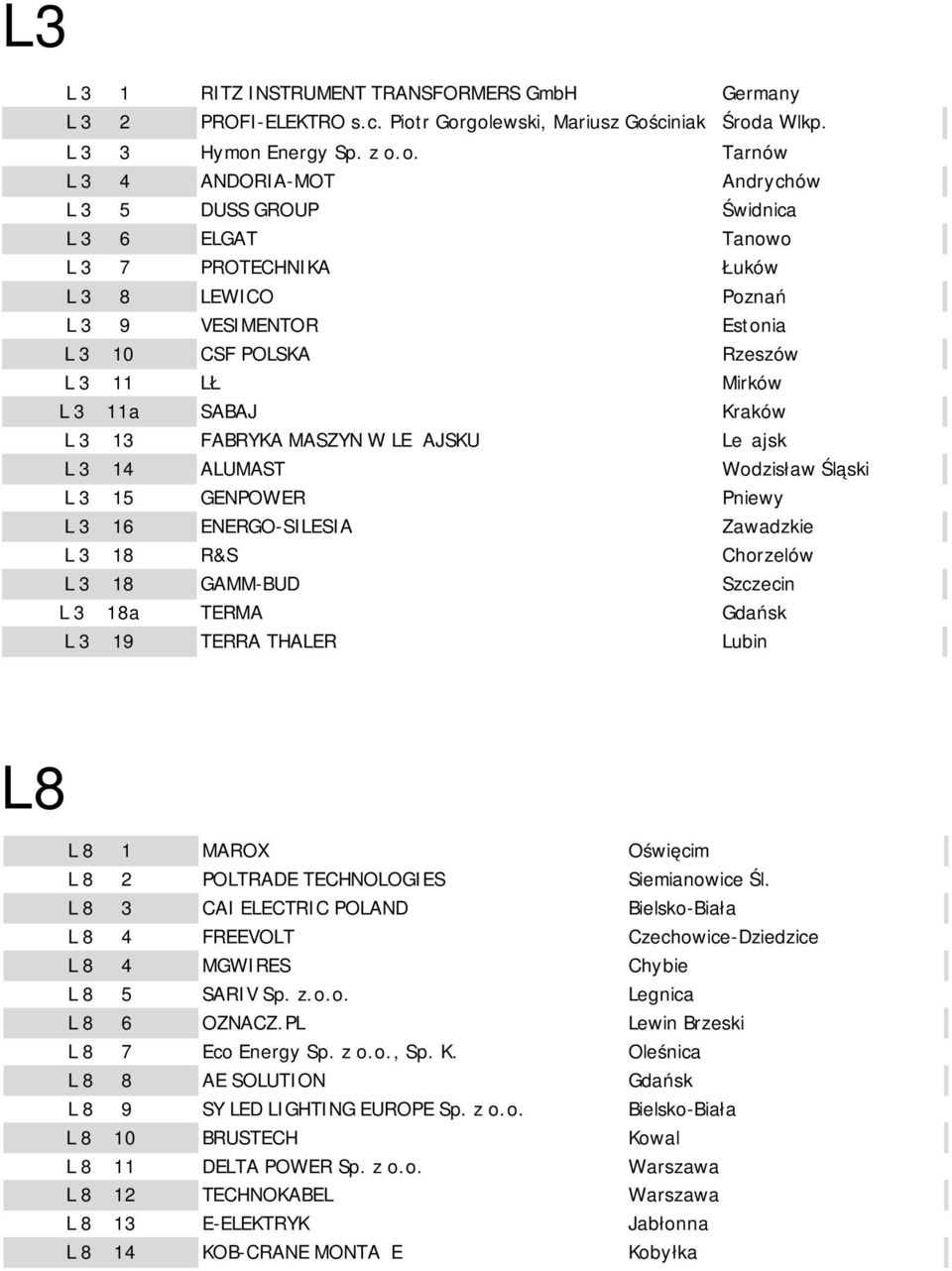 L 3 9 VESIMENTOR Estonia L 3 10 CSF POLSKA Rzeszów L 3 11 LŁ Mirków L 3 11a SABAJ Kraków L 3 13 FABRYKA MASZYN W LEŻAJSKU Leżajsk L 3 14 ALUMAST Wodzisław Śląski L 3 15 GENPOWER Pniewy L 3 16