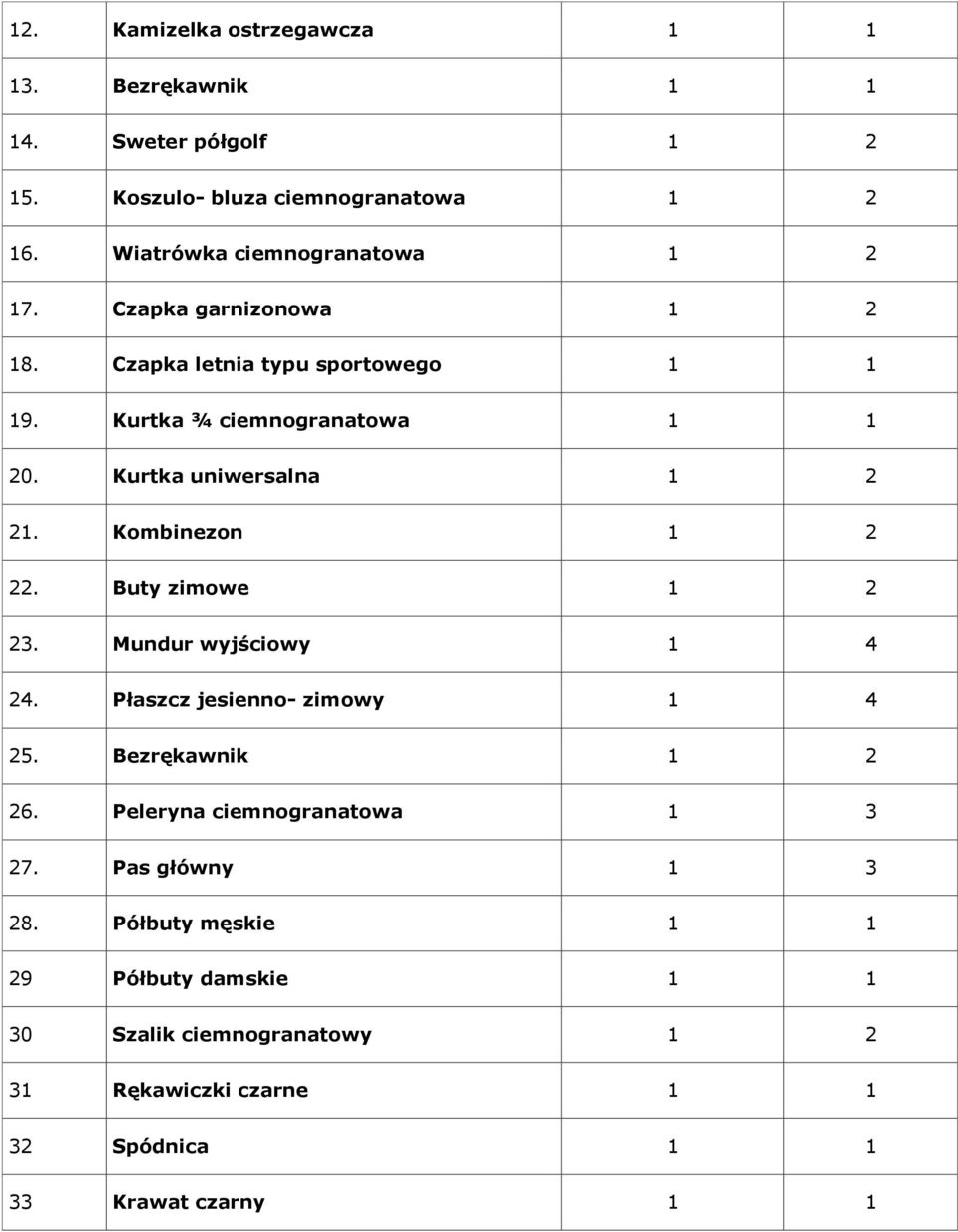 Kurtka uniwersalna 1 2 21. Kombinezon 1 2 22. Buty zimowe 1 2 23. Mundur wyjściowy 1 4 24. Płaszcz jesienno- zimowy 1 4 25. Bezrękawnik 1 2 26.