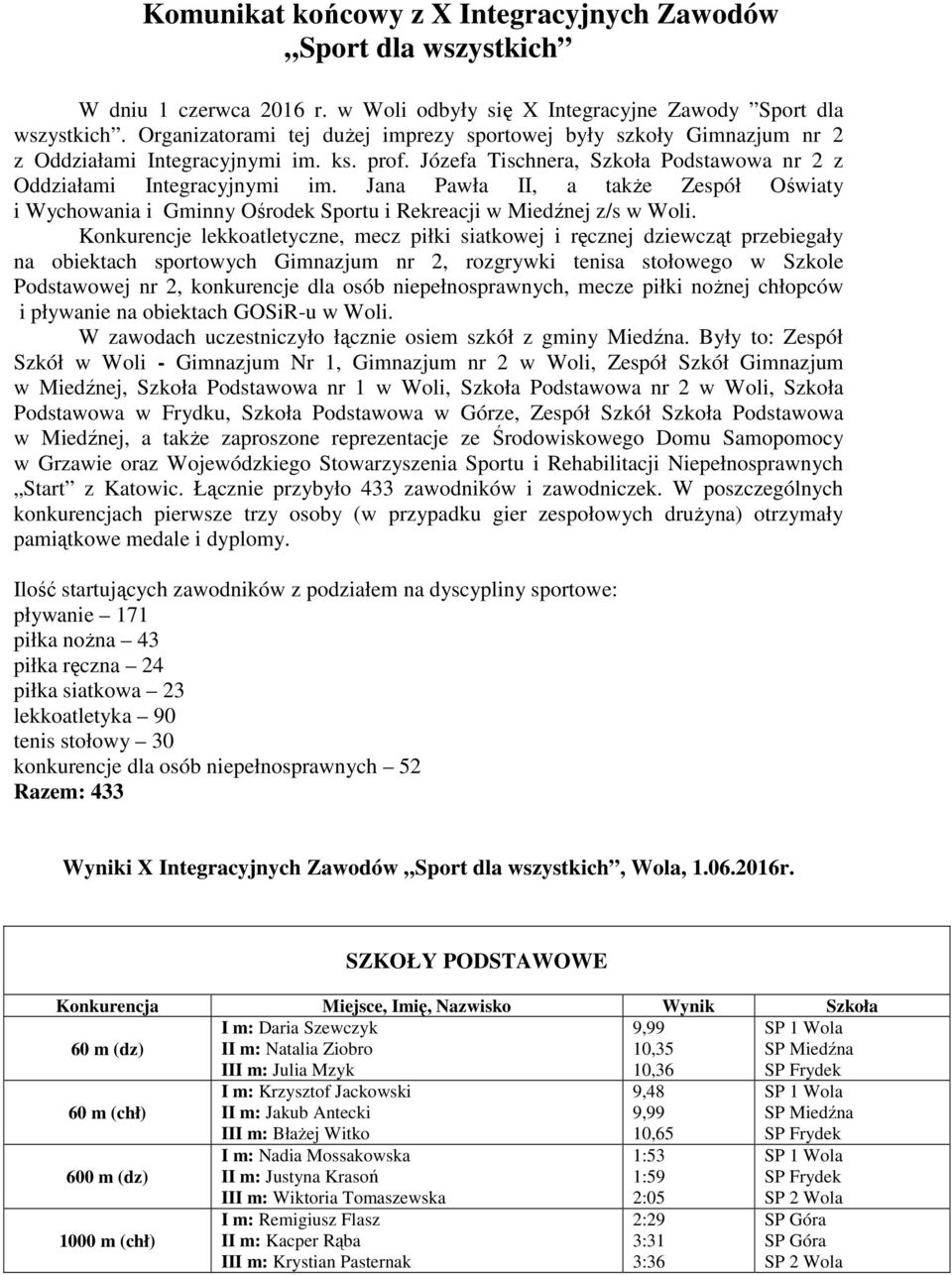 Jana Pawła II, a także Zespół Oświaty i Wychowania i Gminny Ośrodek Sportu i Rekreacji w Miedźnej z/s w Woli.