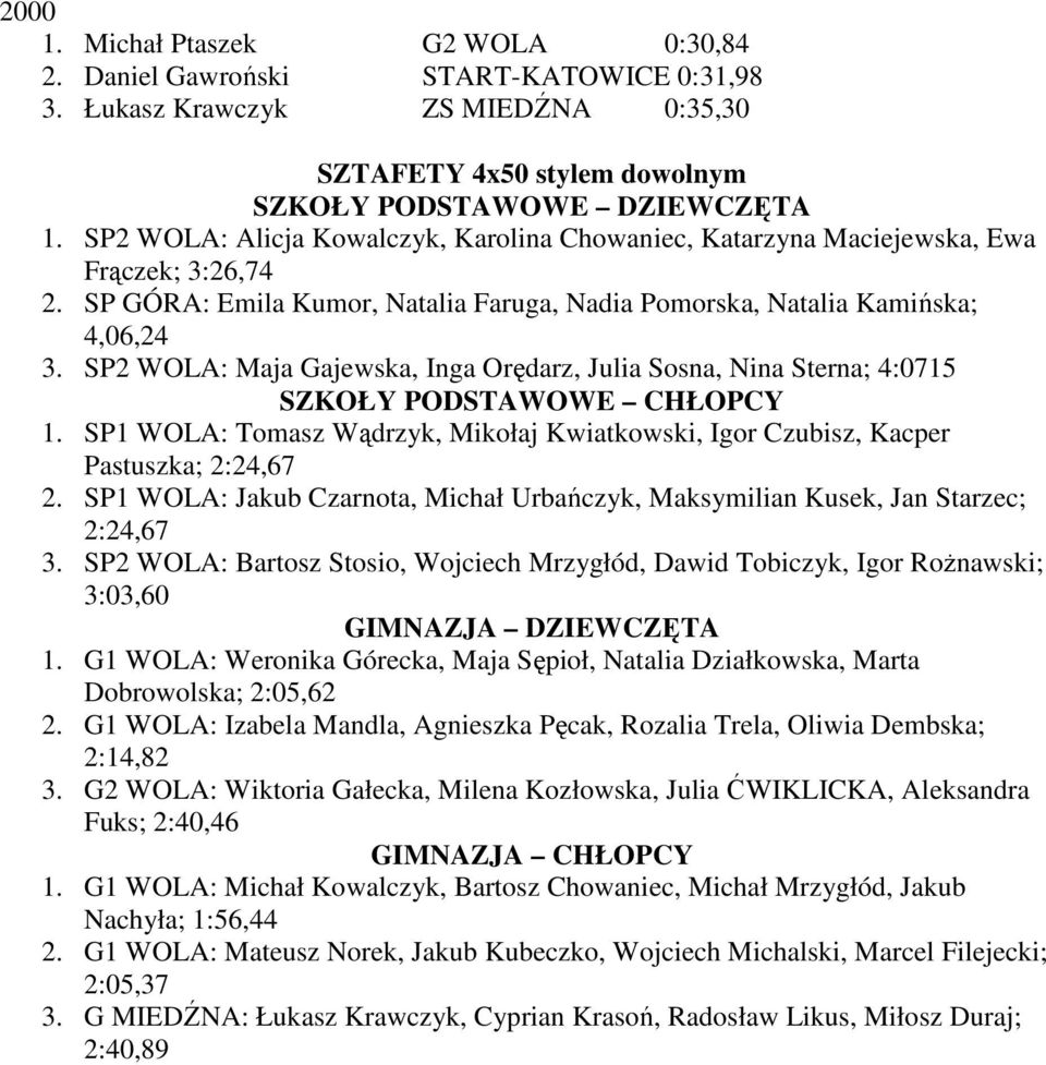 SP2 WOLA: Maja Gajewska, Inga Orędarz, Julia Sosna, Nina Sterna; 4:0715 SZKOŁY PODSTAWOWE CHŁOPCY 1. SP1 WOLA: Tomasz Wądrzyk, Mikołaj Kwiatkowski, Igor Czubisz, Kacper Pastuszka; 2:24,67 2.