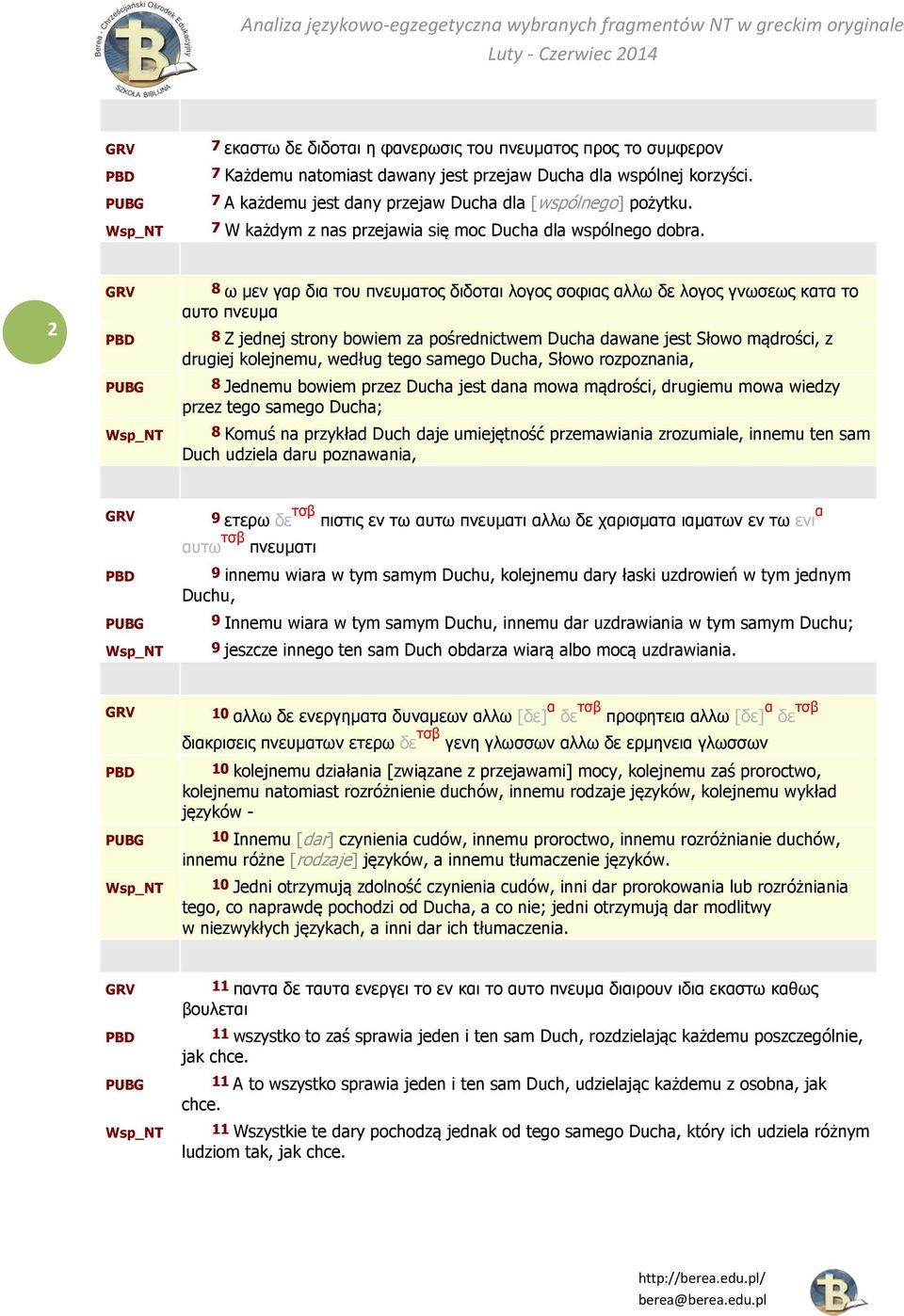 2 8 ω µεν γαρ δια του πνευµατος διδοται λογος σοφιας αλλω δε λογος γνωσεως κατα το αυτο πνευµα 8 Z jednej strony bowiem za pośrednictwem Ducha dawane jest Słowo mądrości, z drugiej kolejnemu, według