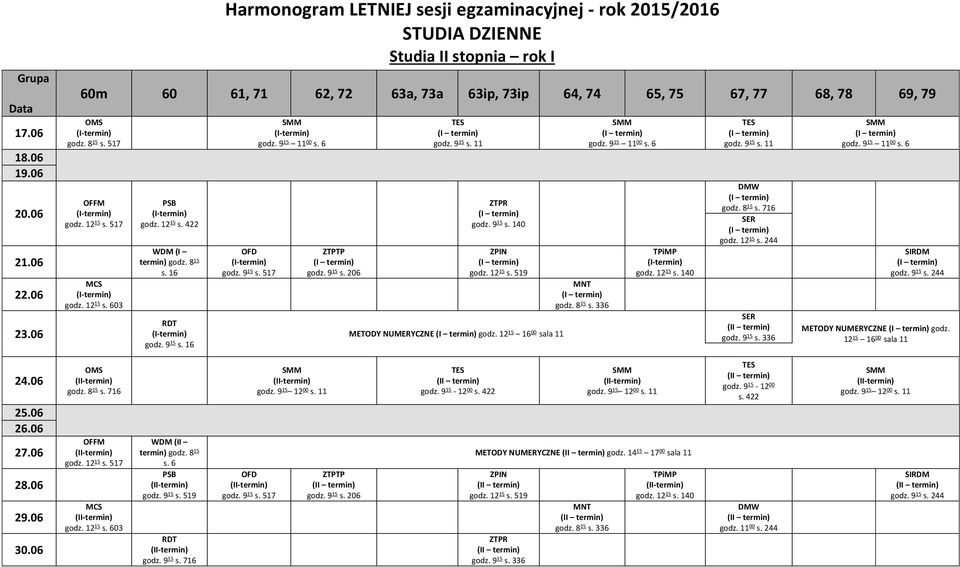 12 15 16 00 sala 11 MNT godz. 8 15 s. 336 godz. 9 15 11 00 s. 6 TPiMP DMW godz. 8 15 s. 716 SER godz. 12 15 s. 244 SER godz. 9 15 11 00 s. 6 SIRDM METODY NUMERYCZNE godz. 12 15 16 00 sala 11 OMS godz.