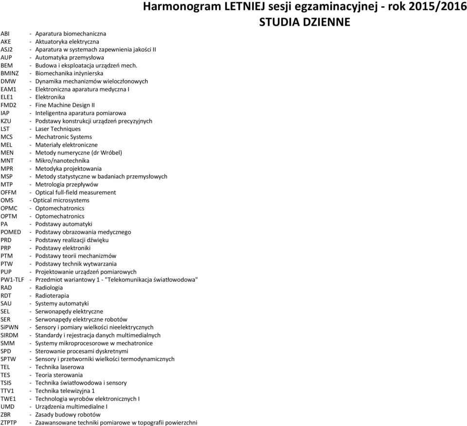 pomiarowa KZU - Podstawy konstrukcji urządzeń precyzyjnych LST - Laser Techniques MCS - Mechatronic Systems MEL - Materiały elektroniczne MEN - Metody numeryczne (dr Wróbel) MNT - Mikro/nanotechnika