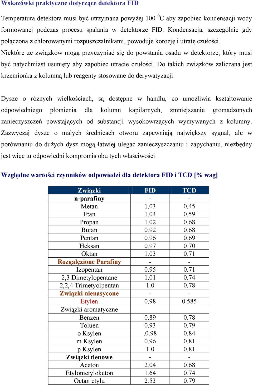 Niektóre ze związków mogą przyczyniać się do powstania osadu w detektorze, który musi być natychmiast usunięty aby zapobiec utracie czułości.