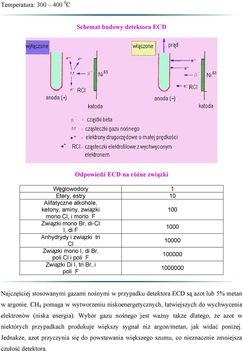 detektora ECD są azot lub 5% metan w argonie. CH 4 pomaga w wytworzeniu niskoenergetycznych, łatwiejszych do wychwycenia elektronów (niska energia).