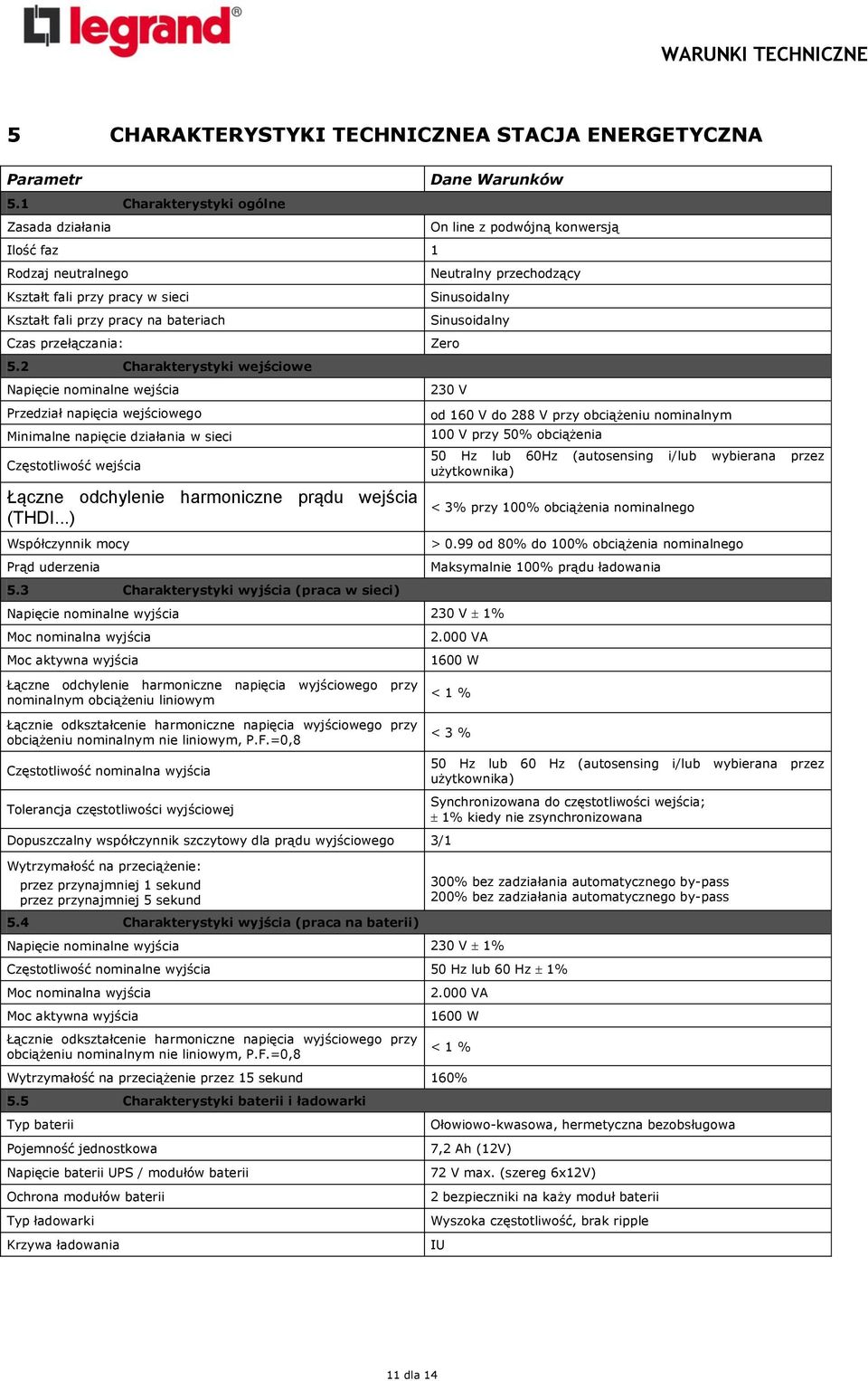 2 Charakterystyki wejściowe Napięcie nominalne wejścia Przedział napięcia wejściowego Minimalne napięcie działania w sieci Częstotliwość wejścia Łączne odchylenie harmoniczne prądu wejścia (THDI.